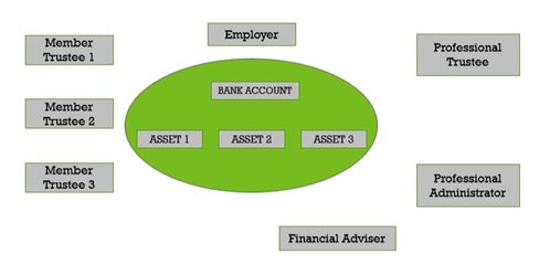 SSAS Structure Diagram